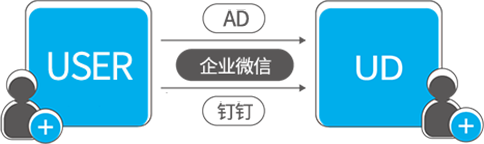 用户目录